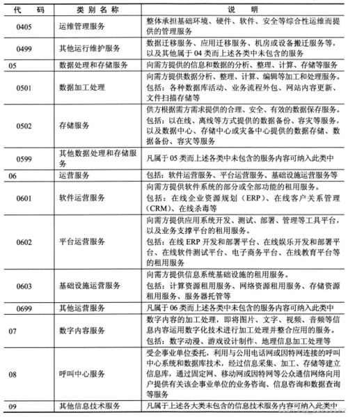 系統規劃與管理師 第十一章 標準化知識與IT服務相關標準——聚焦信息系統運行維護服務