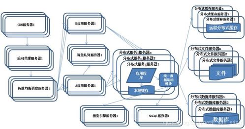 分布式架構演進中的數據庫技術與信息系統運維實踐——以李巖Spring博客為例