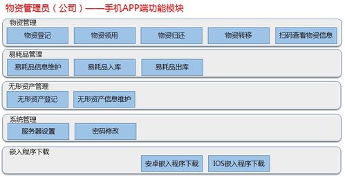服務器資產管理條碼系統與信息系統運行維護服務