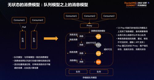 專訪阿里云RocketMQ團隊 現代微服務架構呼喚新一代消息系統與運維服務
