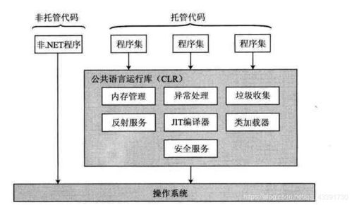 .NET框架核心解析與信息系統運行維護服務的融合實踐