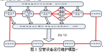 規范化的維修管理在設備運行維護中的初探